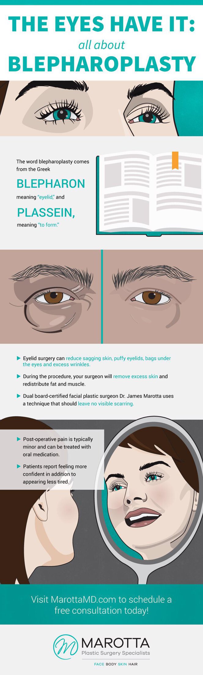 blepharoplasty infographic